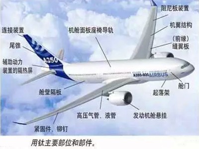 航空鈦合金的發(fā)展趨勢